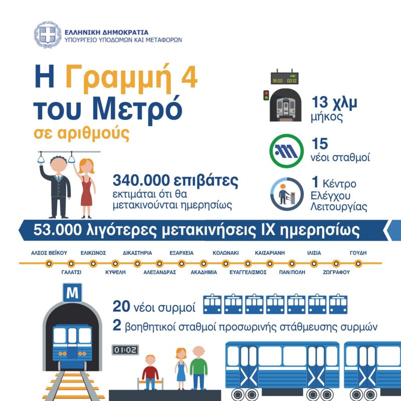 Η ακτινογραφία της νέας Γραμμής 4 του Μετρό της Αθήνας - Πηγή: Υπουργείο Υποδομών & Μεταφορών