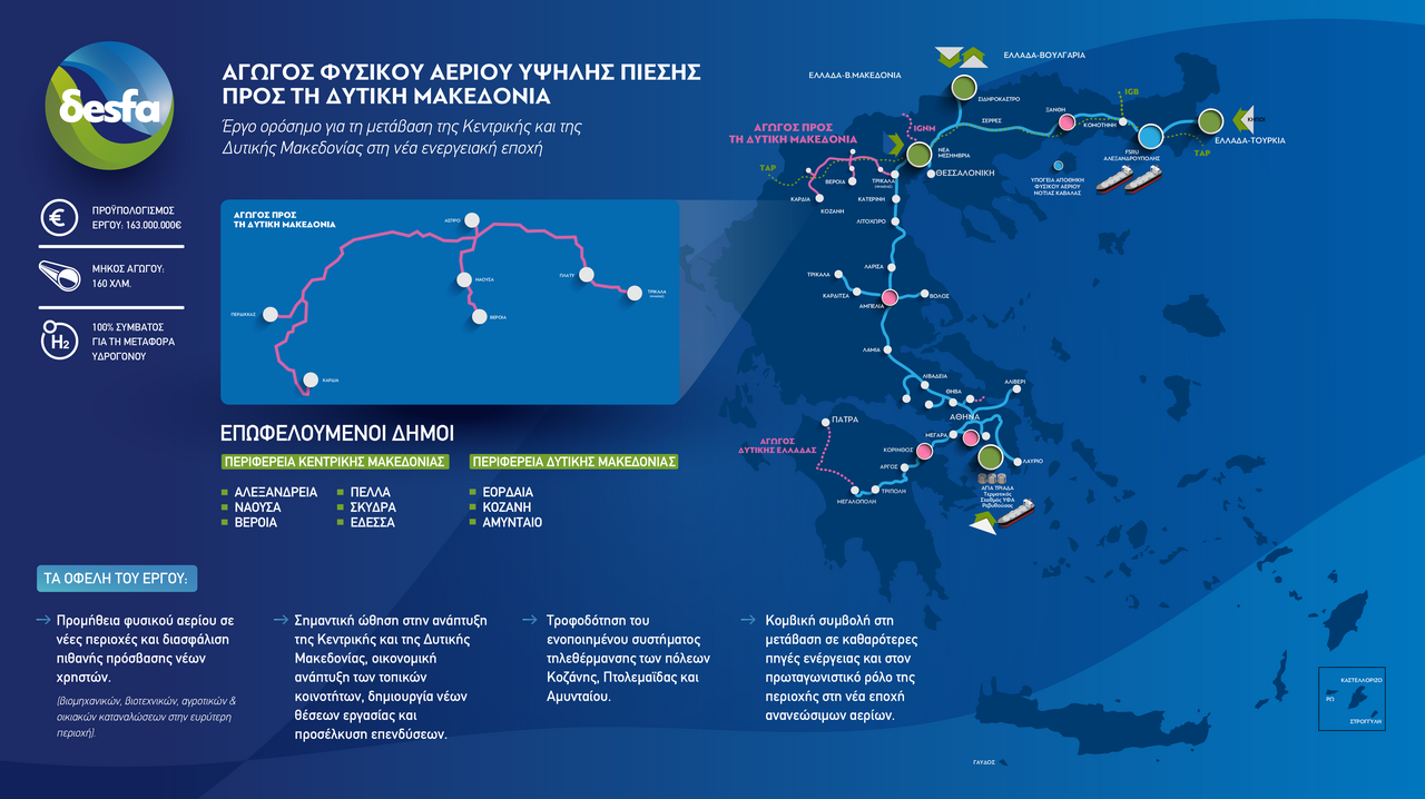 desfa_westmacedoniapipeline_infographic Πηγή: ΔΕΣΦΑ