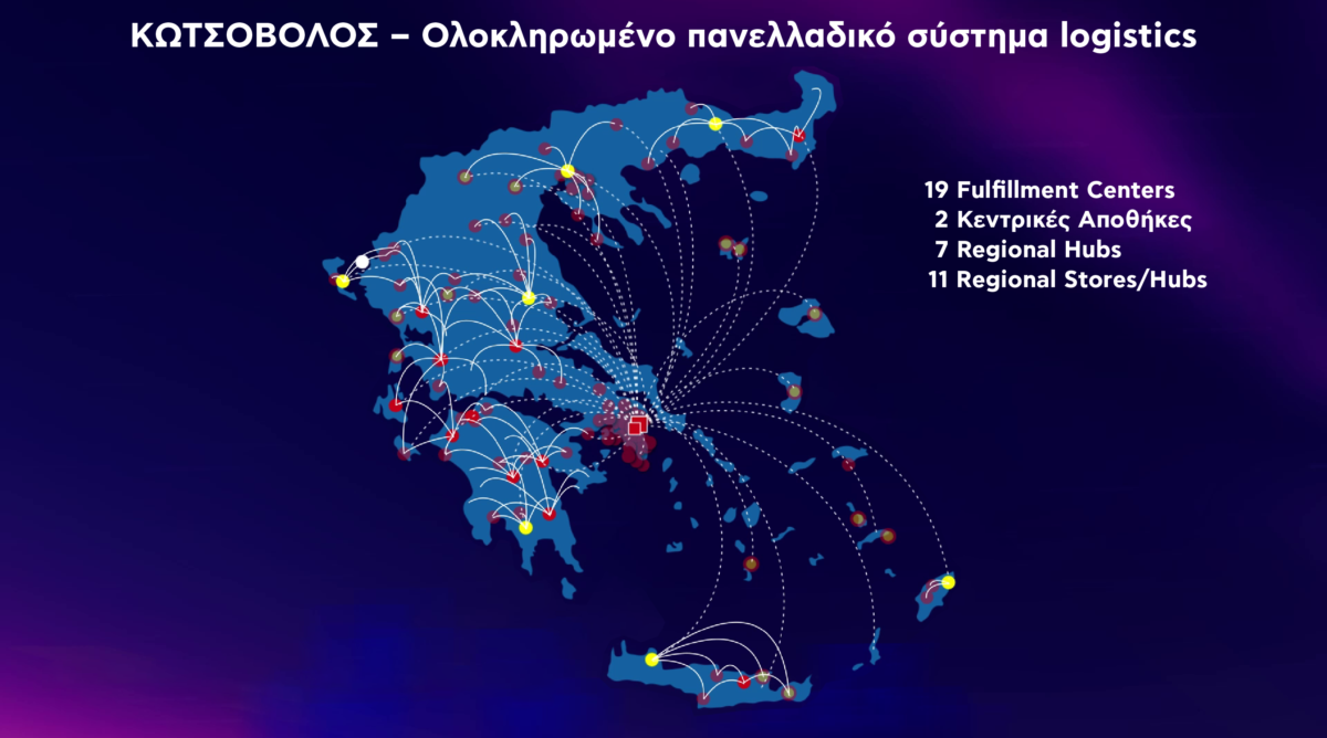 ΔΕΗ-Εξαγορά Κωτσόβολος - σύστημα logistics - Πηγή: ΔΕΗ 
