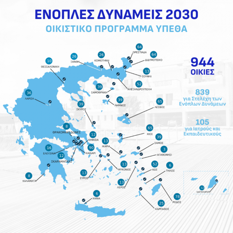 Πηγή: Υπουργείο Εθνικής Άμυνας